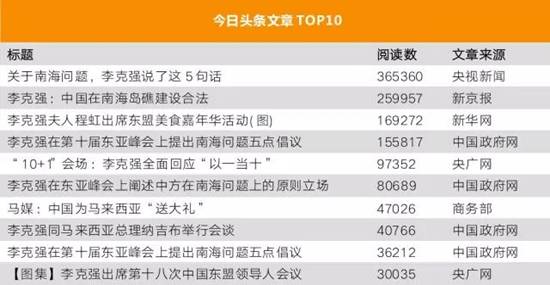 李克強總理出國，網友最關注什么？